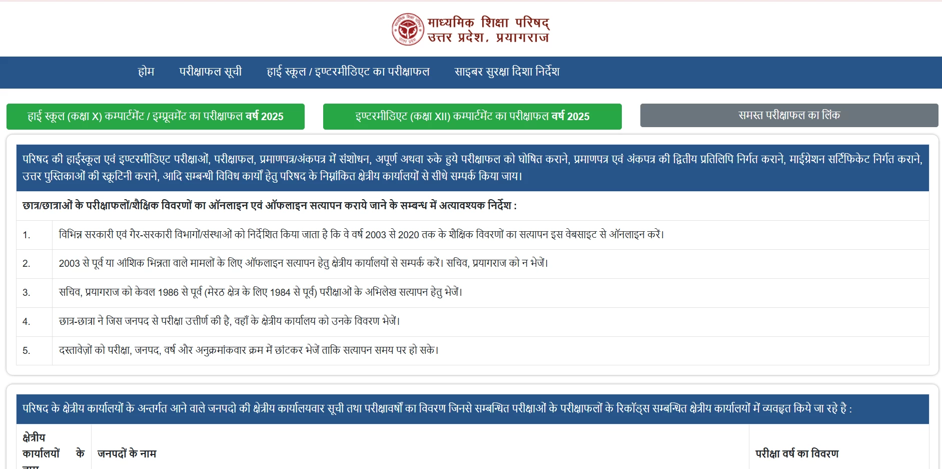 UP Board Compartment Result 2025 Declared: Class 10 Records 100% Pass Rate, Class 12 Pass Percentage at 91.26%